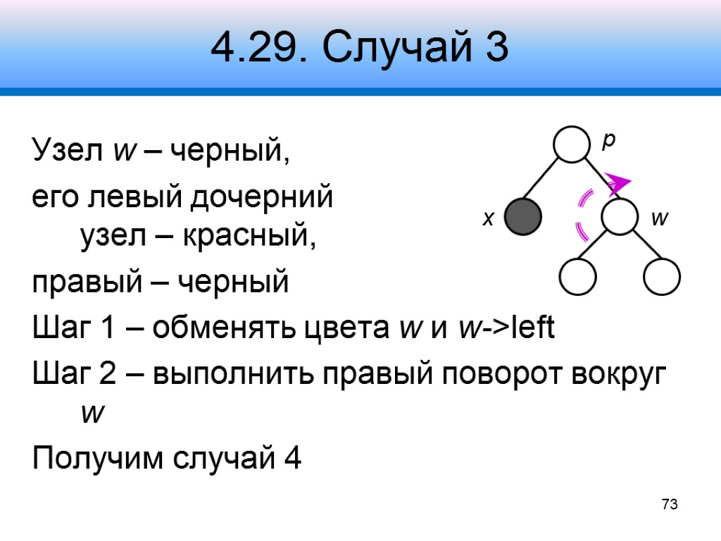 4.29. Случай 3 Узел w – черный, его левый дочерний узел – красный, правый